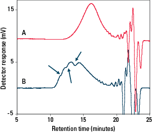 SEC_SuperMultiporeHZ-M-Fig86.png